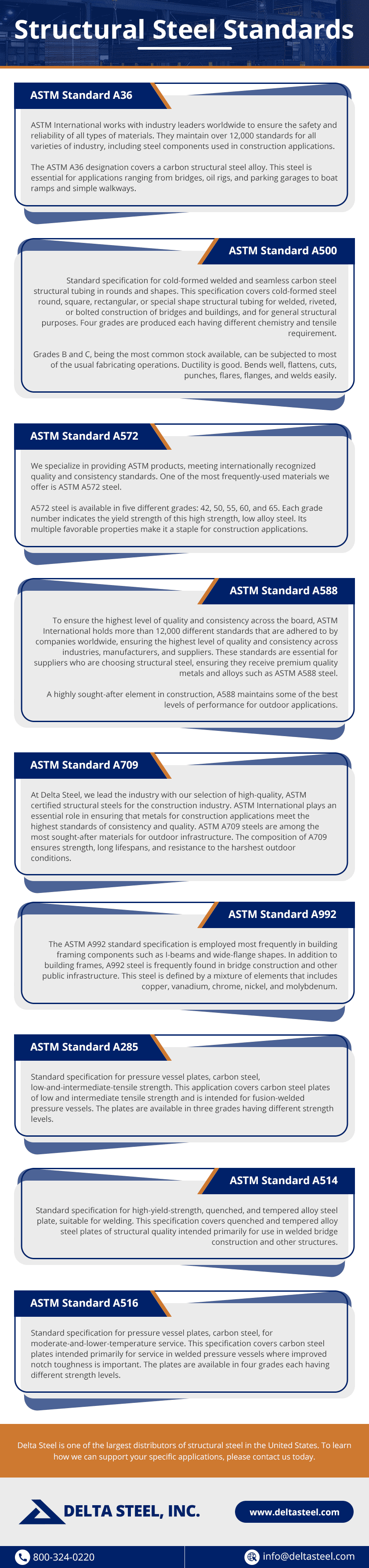 ASTM Structural Steel Standards Delta Steel